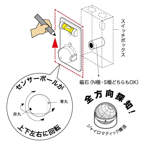 Switchbox Sensor SBS-30