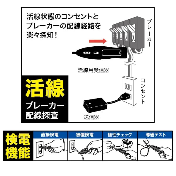 Circuit breaker wiring checker SEC-970