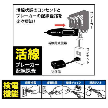 Circuit breaker wiring checker SEC-970