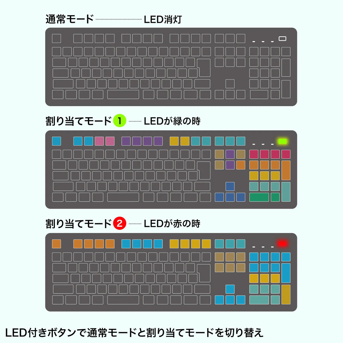 Programmable Keyboard SKB-P1BK