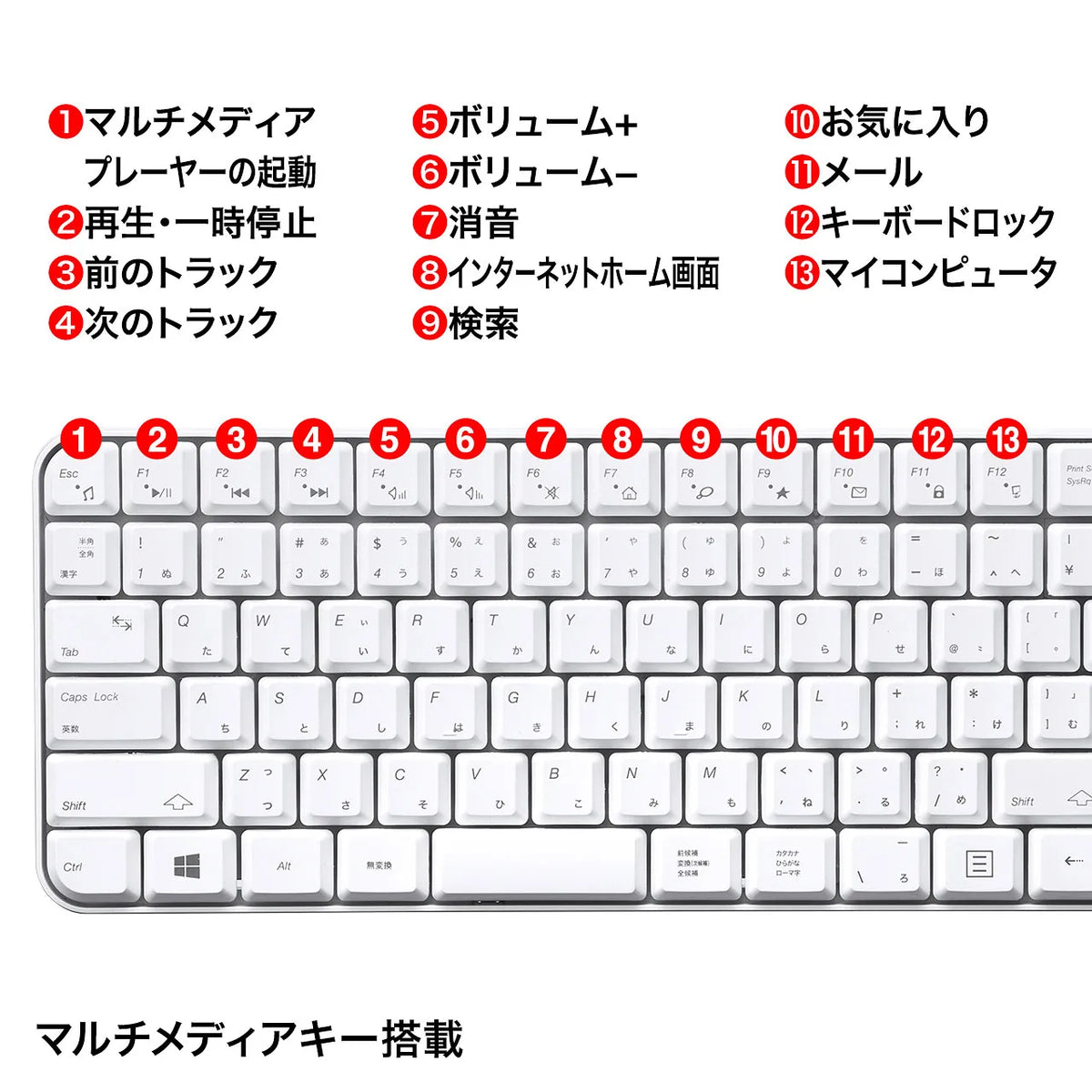 Wireless keyboard with mouse SKB-WL25SETW