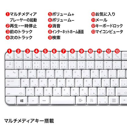 Wireless keyboard with mouse SKB-WL25SETW