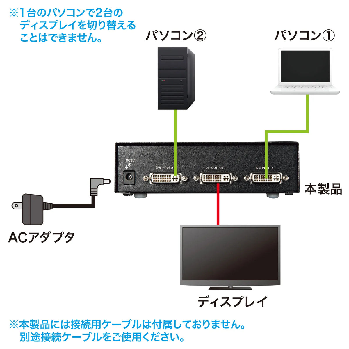 ディスプレイ切替器（DVI24pin用）・2回路 SW-EDV2N2
