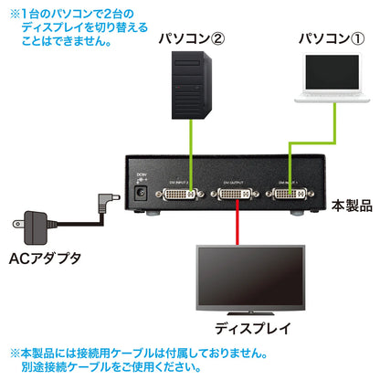 ディスプレイ切替器（DVI24pin用）・2回路 SW-EDV2N2