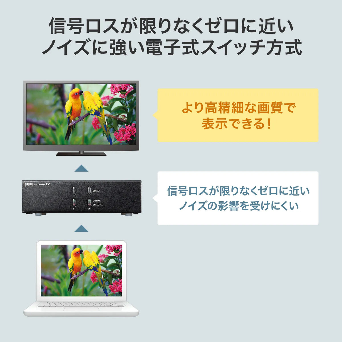 ディスプレイ切替器（DVI24pin用）・2回路 SW-EDV2N2