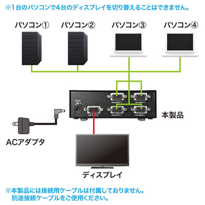 Display Switcher (for Mini D-sub (HD) 15-pin) - 4 Circuits SW-EV4N2