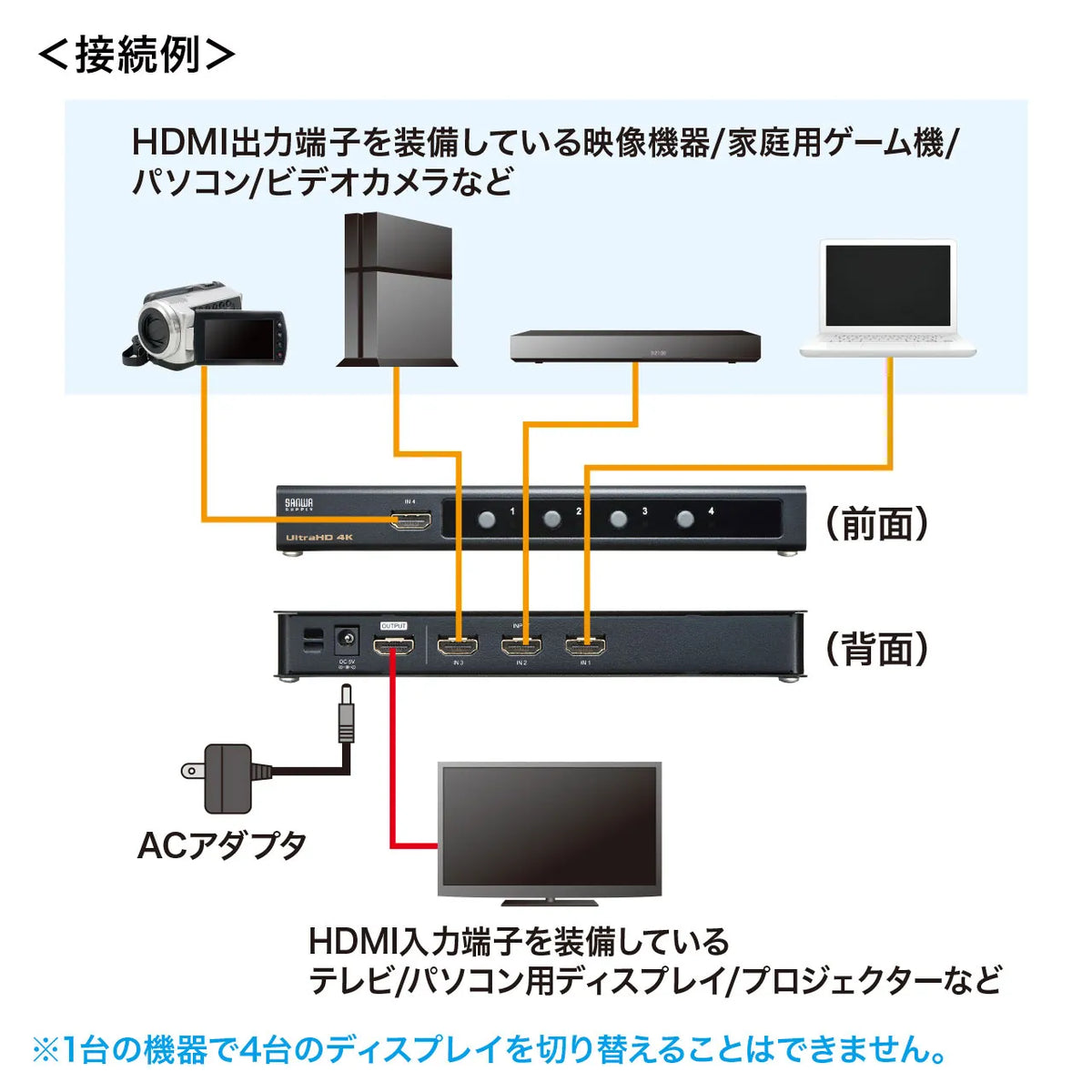 4K・HDR・HDCP2.2対応HDMI切替器（4入力・1出力） SW-HDR41H