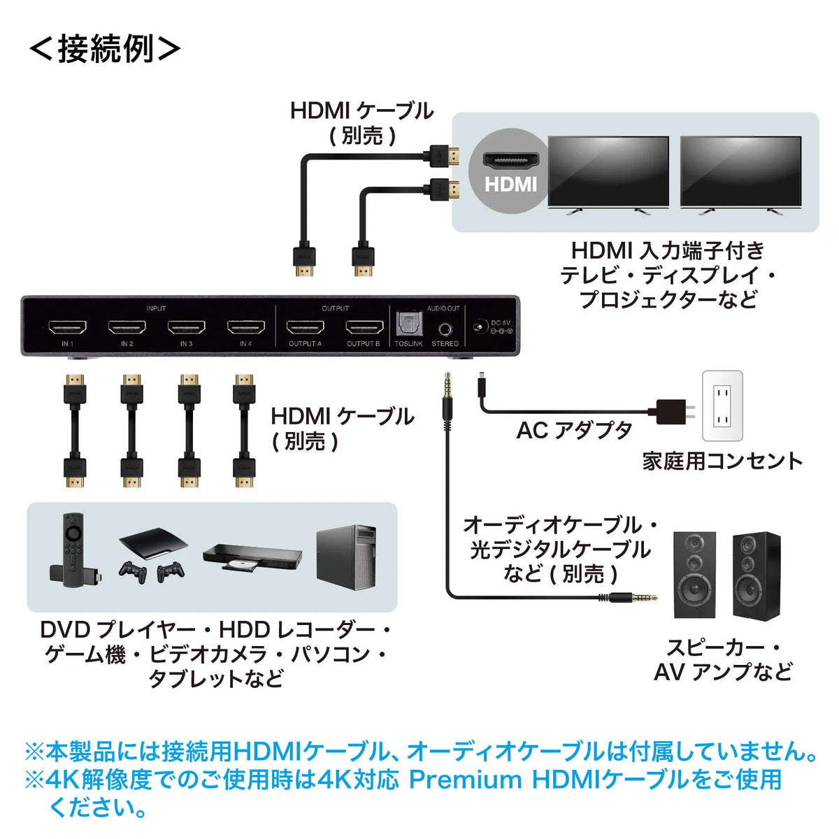 4K・HDR・光デジタル出力付きHDMIマトリックス切替器（4入力・2出力） SW-HDR42H