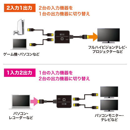 8K compatible HDMI switch (2 inputs/1 output or 1 input/2 outputs) SW-HDR8K21BD
