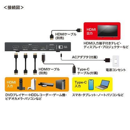 8K compatible HDMI switch (4 inputs, 1 output, Type-C input compatible, with remote control) SW-HDR8K41RC