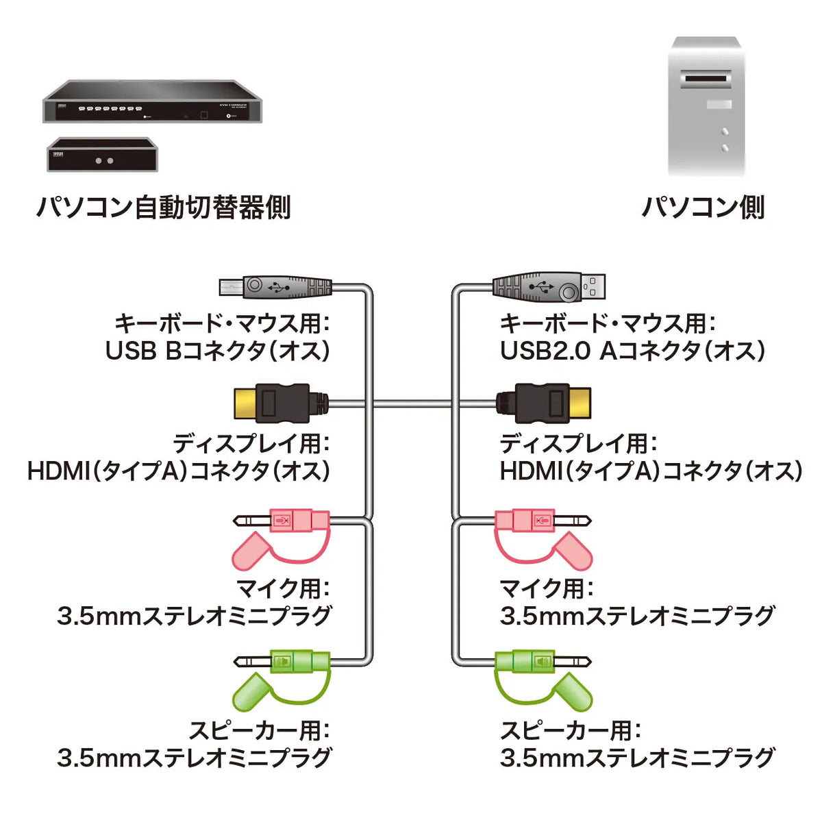 PC automatic switch cable (1.8m) SW-KHU180