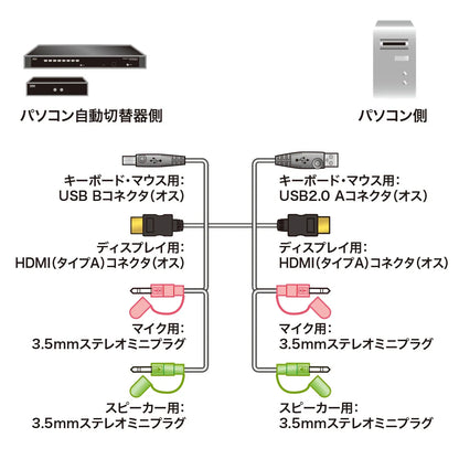 PC automatic switch cable (1.8m) SW-KHU180