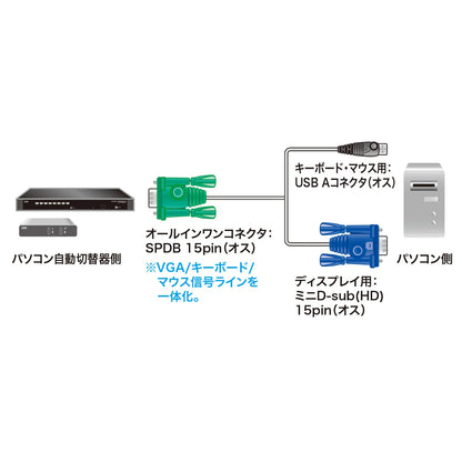 パソコン自動切替器用ケーブル（3.0m） SW-KLU300N