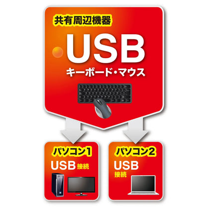 SW-KM2UUキーボード・マウス切替器 SW-KM2UU