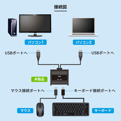 SW-KM2UUキーボード・マウス切替器 SW-KM2UU