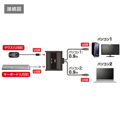SW-KM2UUキーボード・マウス切替器 SW-KM2UU