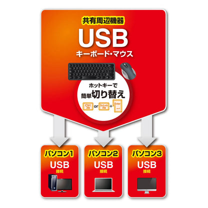 Keyboard and mouse PC switch (3:1) SW-KM3UU