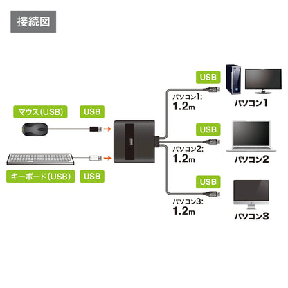 Keyboard and mouse PC switch (3:1) SW-KM3UU