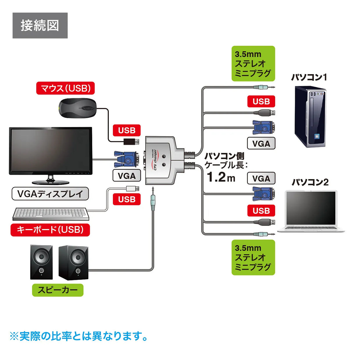 Automatic PC switch (2:1) SW-KVM2AUUN