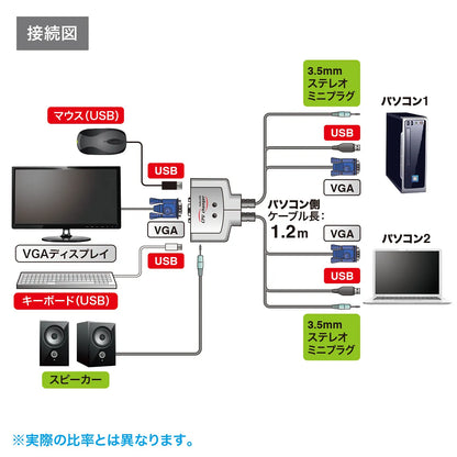 Automatic PC switch (2:1) SW-KVM2AUUN