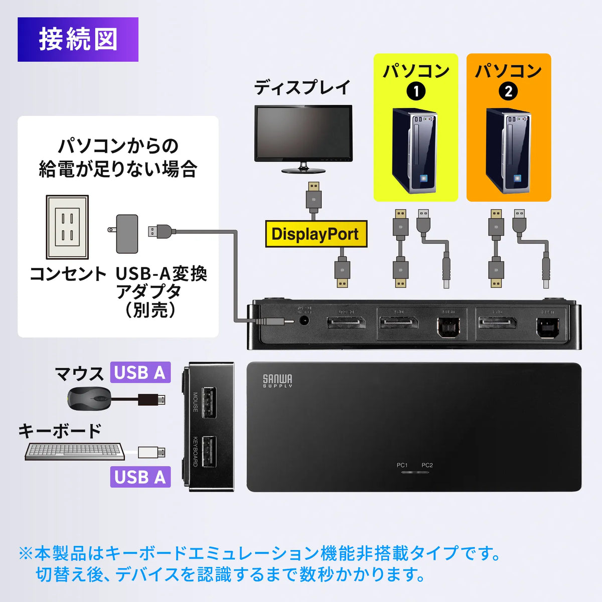 4K対応DisplayPortパソコン切替器(エミュレーション非搭載・2:1) SW-KVM2DPUUS