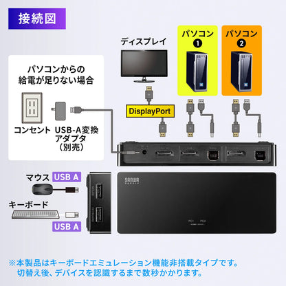4K対応DisplayPortパソコン切替器(エミュレーション非搭載・2:1) SW-KVM2DPUUS