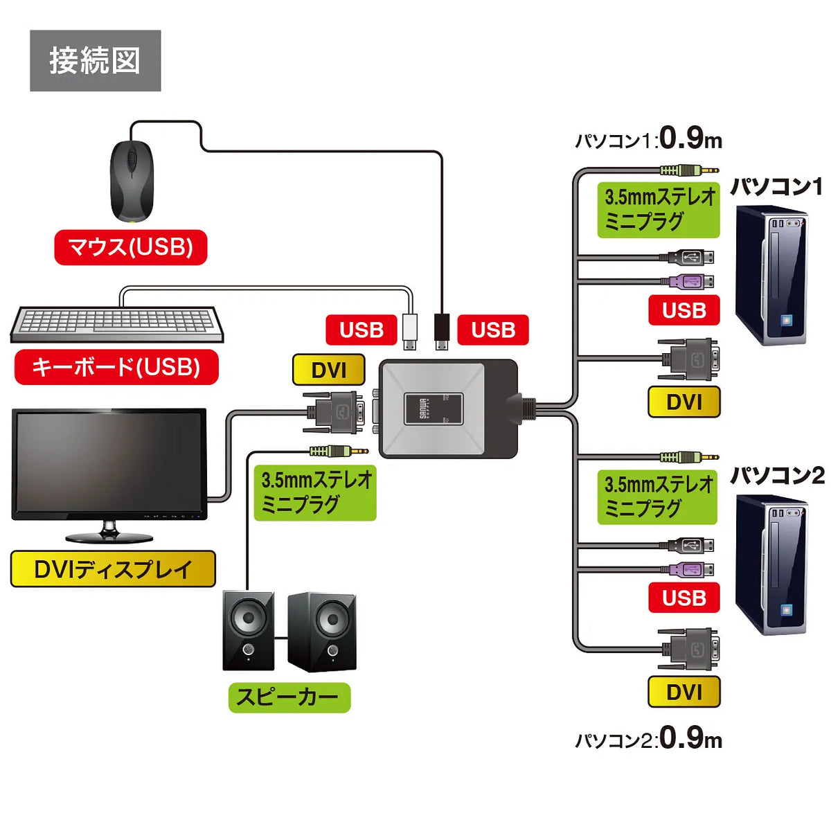 Automatic PC switch (2:1) SW-KVM2DUN