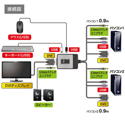 Automatic PC switch (2:1) SW-KVM2DUN