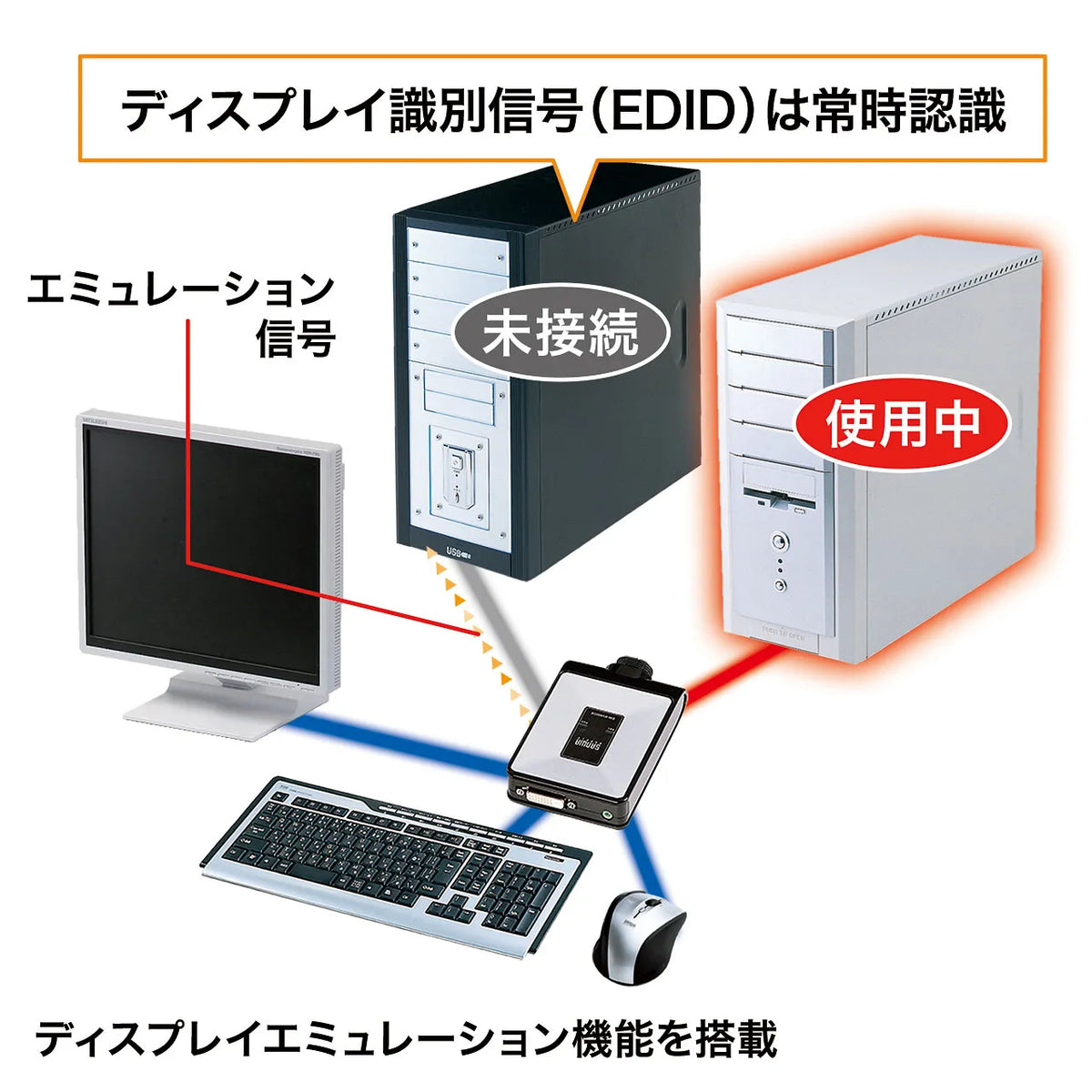 Automatic PC switch (2:1) SW-KVM2DUN