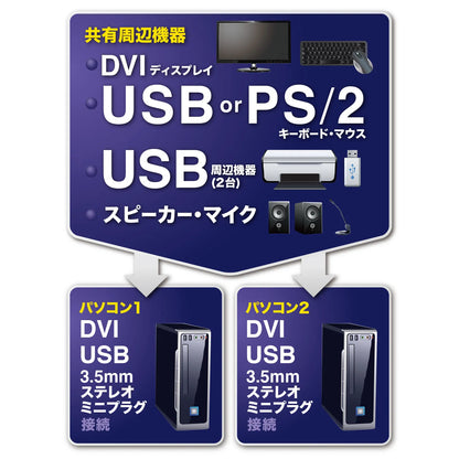 デュアルリンクDVI対応パソコン自動切替器（2：1） SW-KVM2HDCN2