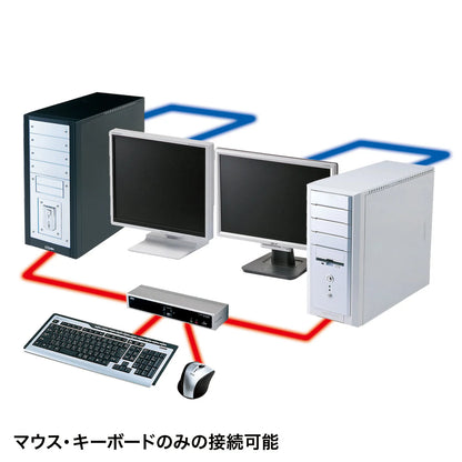 デュアルリンクDVI対応パソコン自動切替器（2：1） SW-KVM2HDCN2