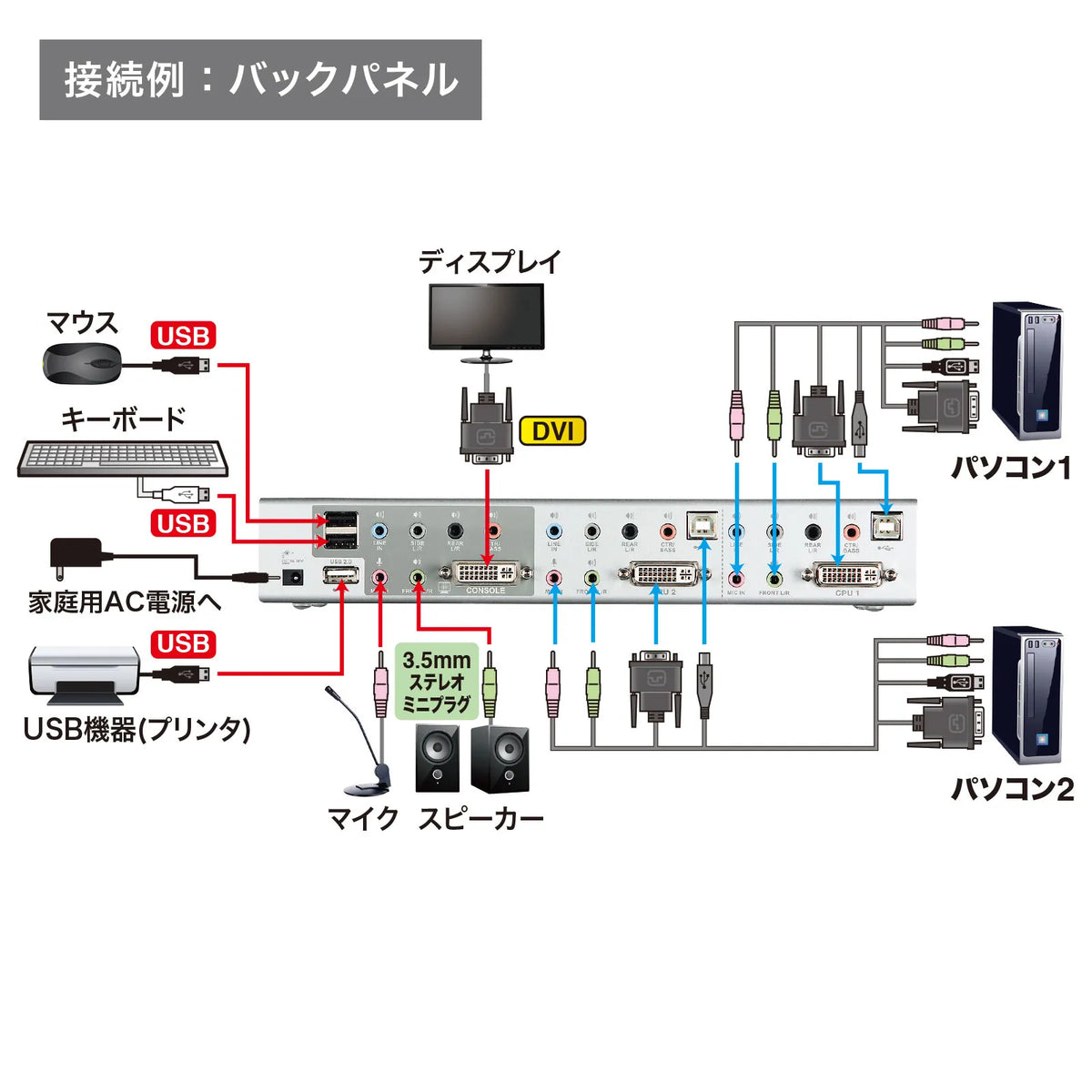 デュアルリンクDVI対応パソコン自動切替器（2：1） SW-KVM2HDCN2