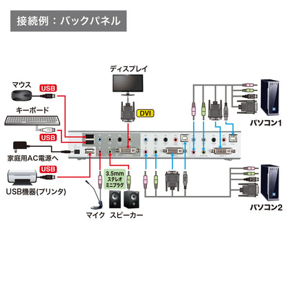 デュアルリンクDVI対応パソコン自動切替器（2：1） SW-KVM2HDCN2