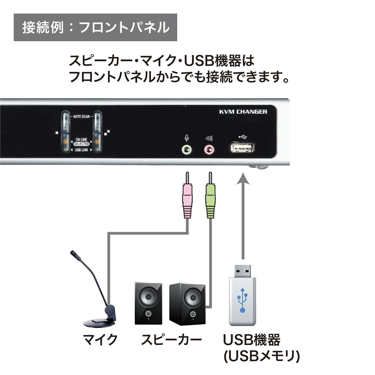 デュアルリンクDVI対応パソコン自動切替器（2：1） SW-KVM2HDCN2