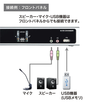 デュアルリンクDVI対応パソコン自動切替器（2：1） SW-KVM2HDCN2