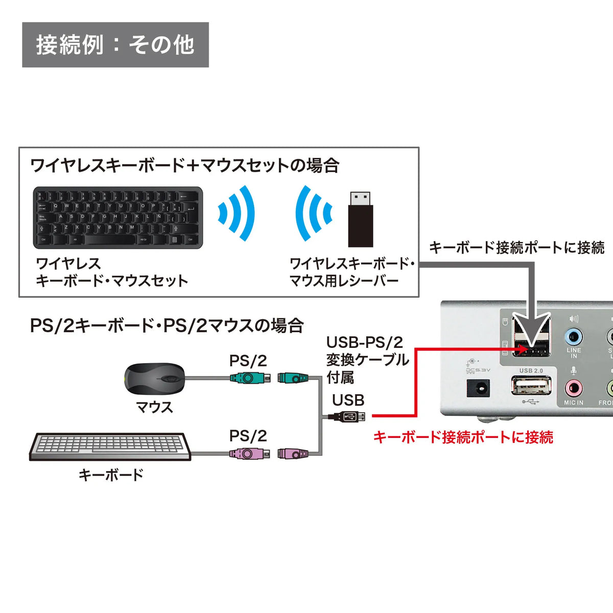 デュアルリンクDVI対応パソコン自動切替器（2：1） SW-KVM2HDCN2