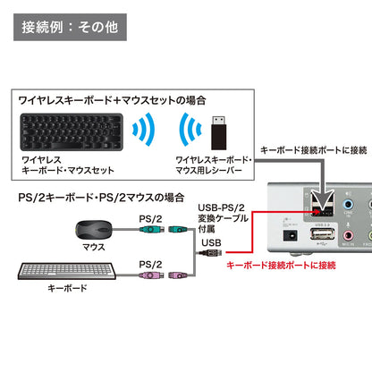 デュアルリンクDVI対応パソコン自動切替器（2：1） SW-KVM2HDCN2