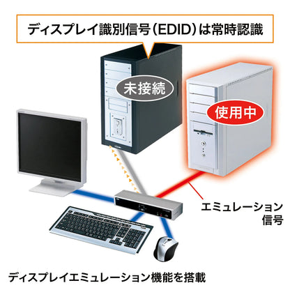 デュアルリンクDVI対応パソコン自動切替器（2：1） SW-KVM2HDCN2