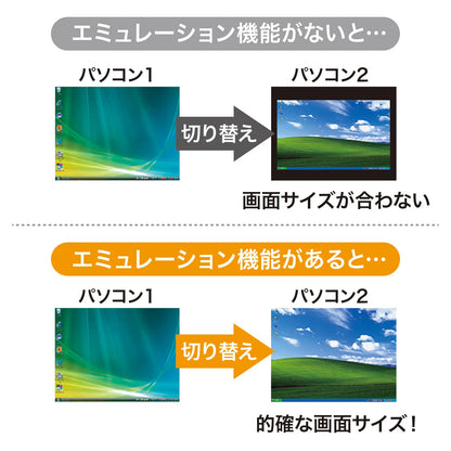 デュアルリンクDVI対応パソコン自動切替器（2：1） SW-KVM2HDCN2