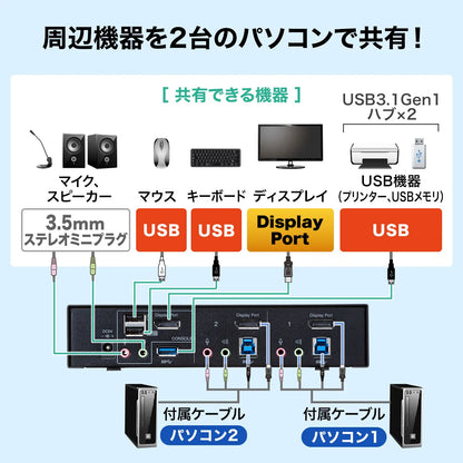 DisplayPort compatible KVM switch (2:1) SW-KVM2HDPU
