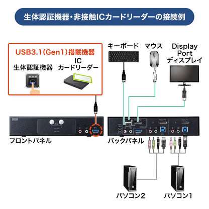 DisplayPort compatible KVM switch (2:1) SW-KVM2HDPU