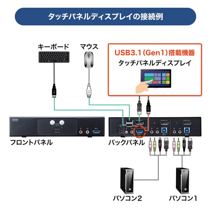 DisplayPort compatible KVM switch (2:1) SW-KVM2HDPU