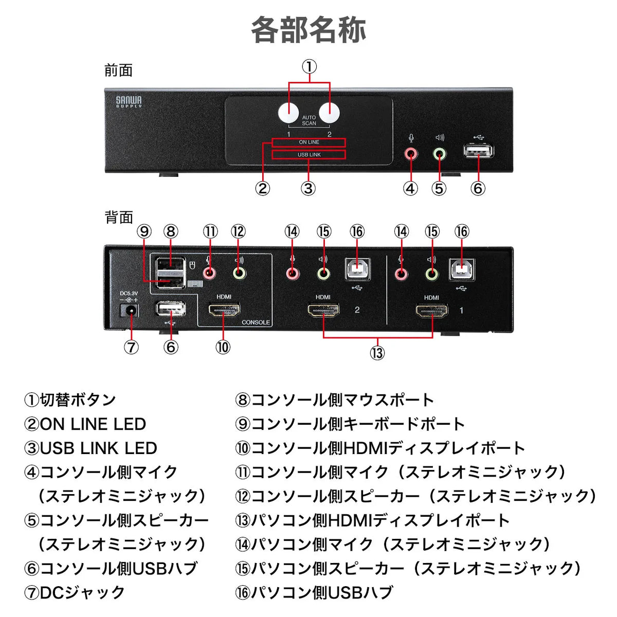 HDMI対応パソコン自動切替器(2:1) SW-KVM2HHC