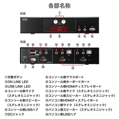 HDMI対応パソコン自動切替器(2:1) SW-KVM2HHC