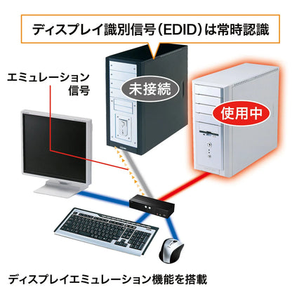 HDMI対応パソコン自動切替器(2:1) SW-KVM2HHC
