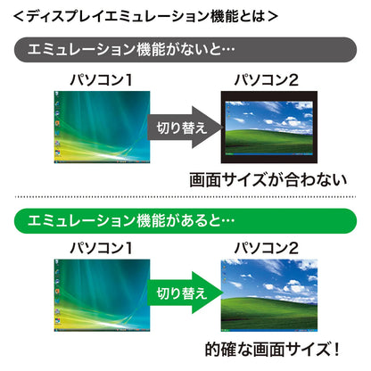 HDMI対応パソコン自動切替器(2:1) SW-KVM2HHC