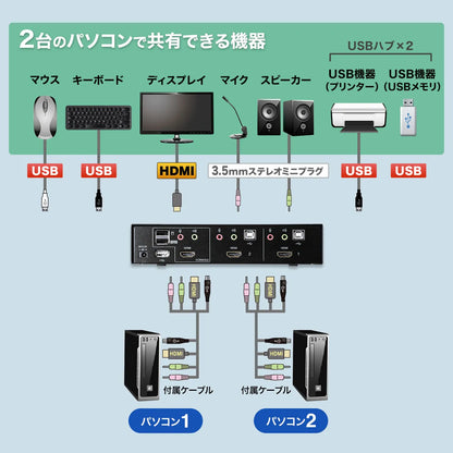 HDMI対応パソコン自動切替器(2:1) SW-KVM2HHC