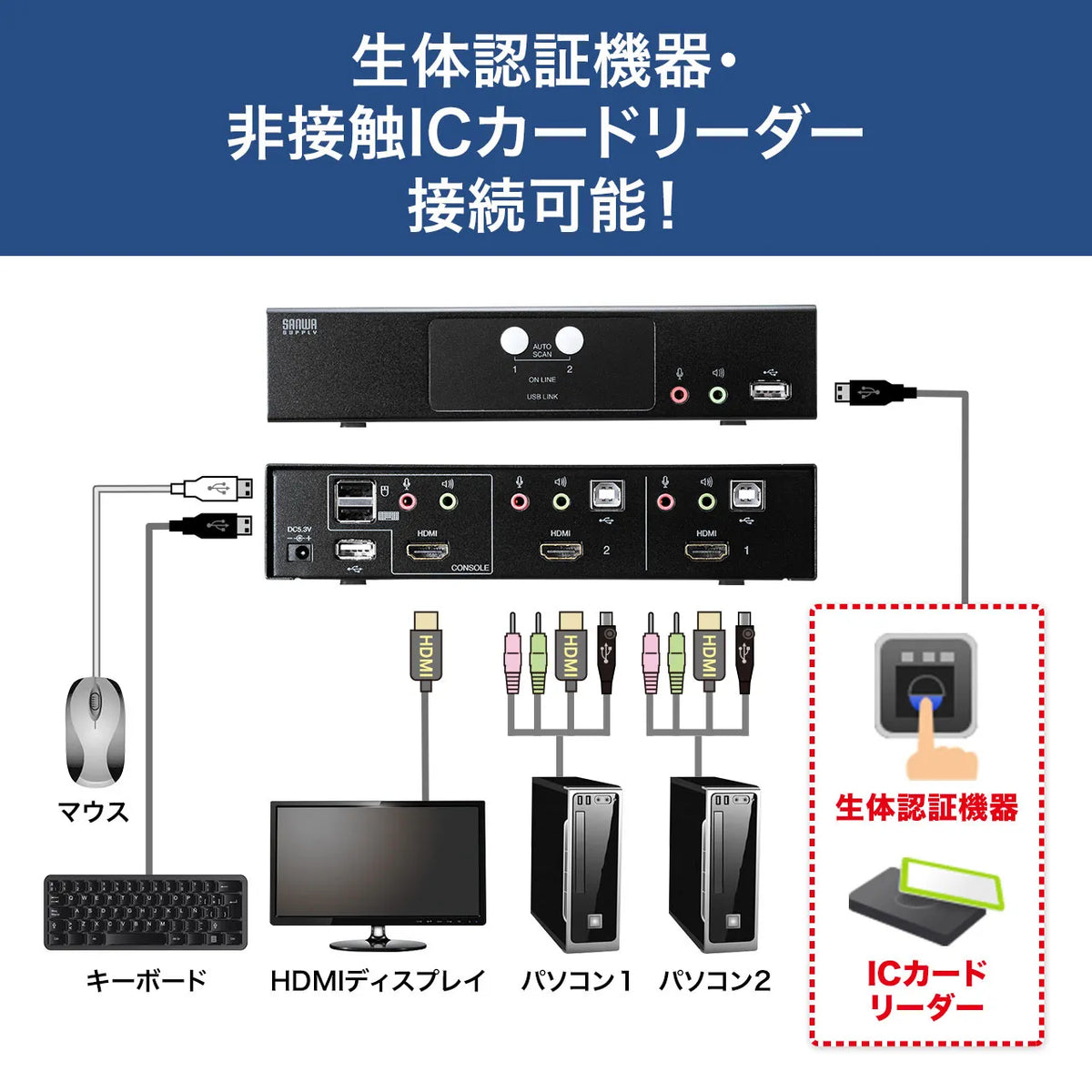 HDMI対応パソコン自動切替器(2:1) SW-KVM2HHC