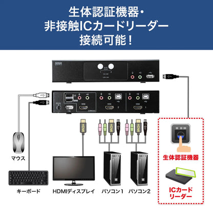 HDMI対応パソコン自動切替器(2:1) SW-KVM2HHC