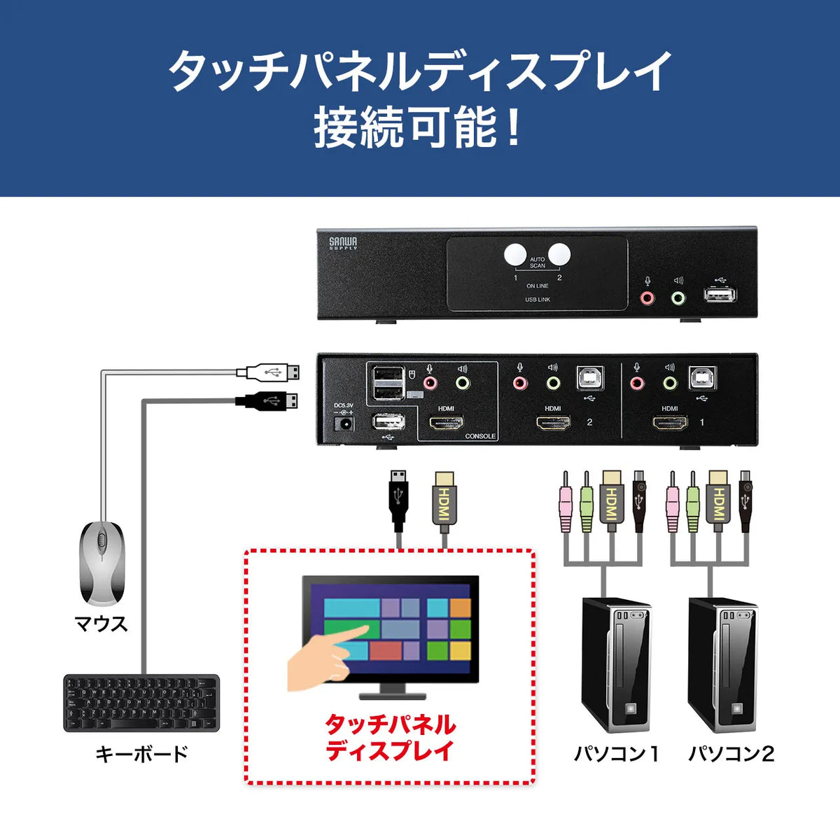 HDMI対応パソコン自動切替器(2:1) SW-KVM2HHC